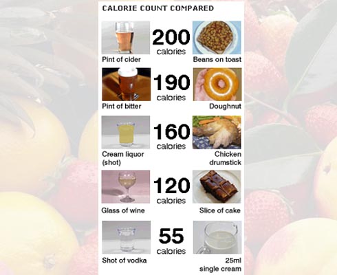 calories